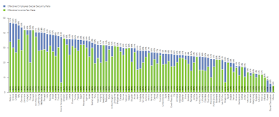 Global Personal Tax Rates How Do You Compare?